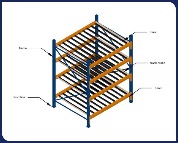 Conventional Racking System with Beams